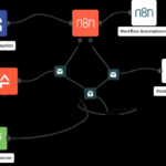 Explore how n8n is transforming digital workflows with automation capabilities for tech enthusiasts and businesses.