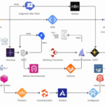 Explore how n8n can enhance automation and streamline workflows as part of your digital transformation journey.
